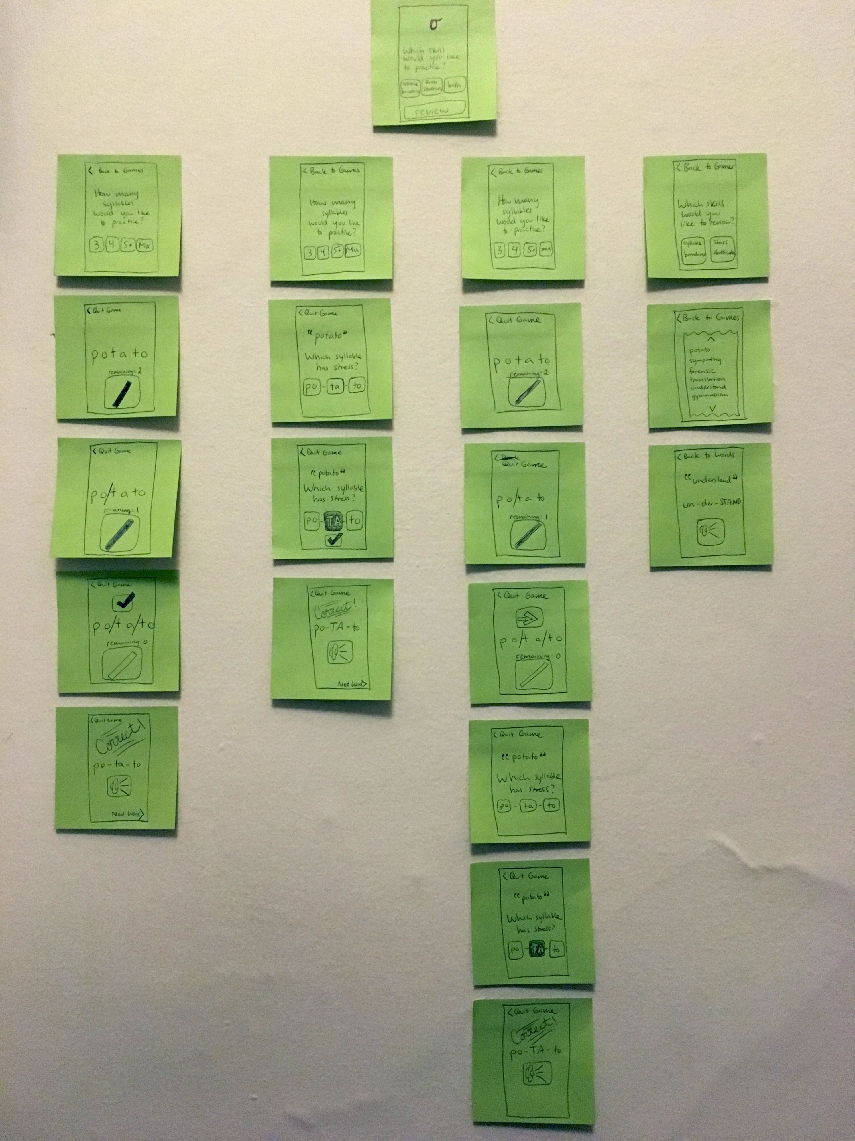 Syllables Wireframe Post-Its