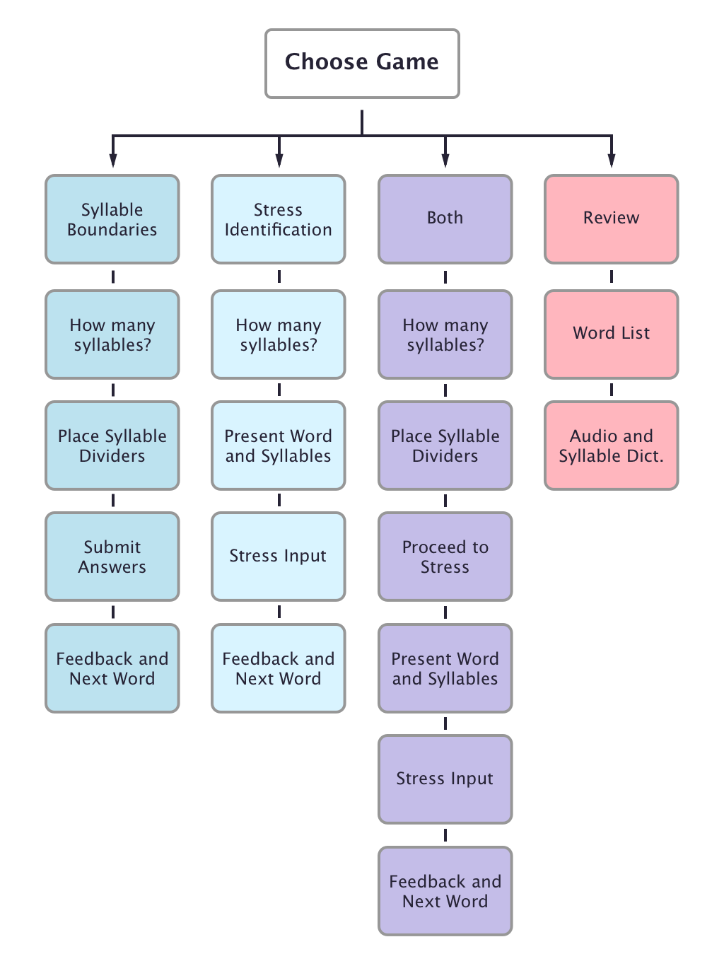 Syllables User Flow